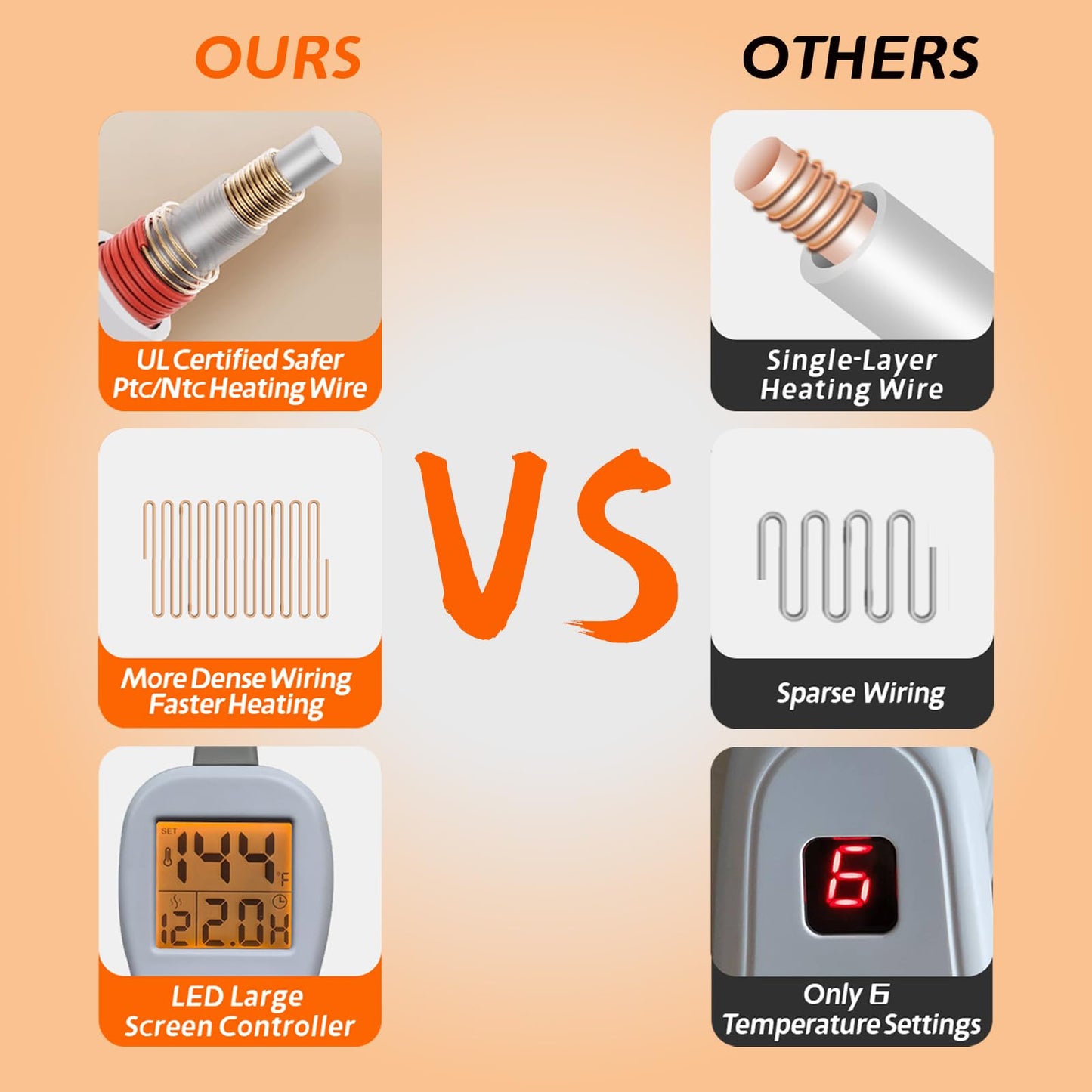 Ruqiji 17''x33'' XXXL King Size Heating Pad with 120 Minutes Auto Shut Off&6 Temperature Settings, Flannel Electric Heating Pad/Pain Relief for Back/Neck/Shoulders/Menstrual Pain/Leg Cramp (Dark Blue)